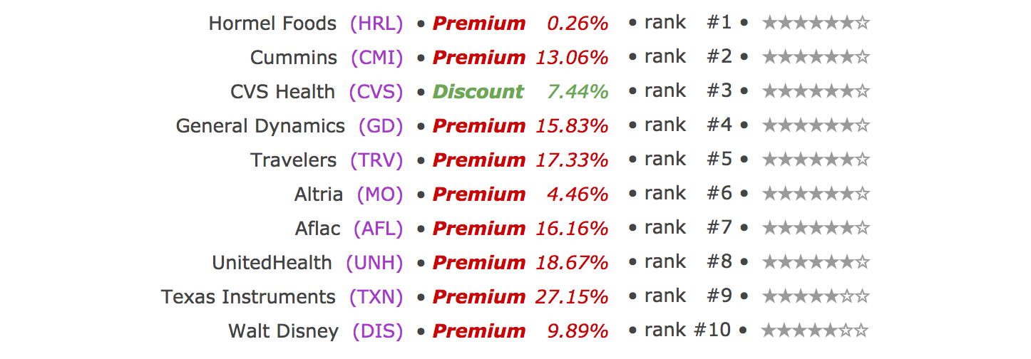 MM2 Supreme Values List February 2022 Update 