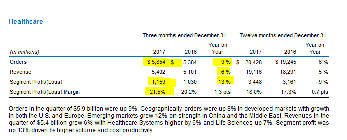 General Electric: Prepare For More Downside (NYSE:GE) | Seeking Alpha