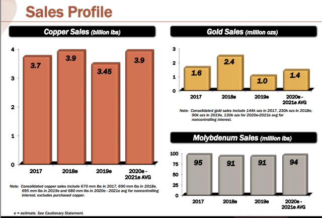 Freeport-McMoRan: Is $25 The Next Stop? (NYSE:FCX) | Seeking Alpha