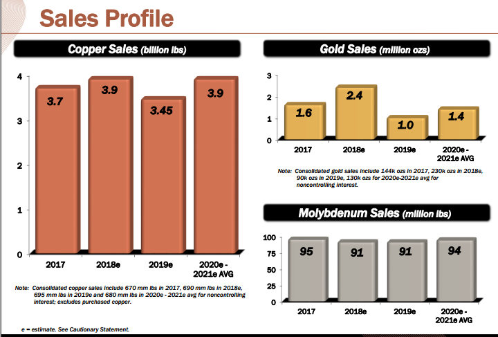 Highlighting Shares of Freeport-McMoRan Inc. (NYSE:FCX) Highlighting Shares of Freeport-McMoRan Inc. (NYSE:FCX)