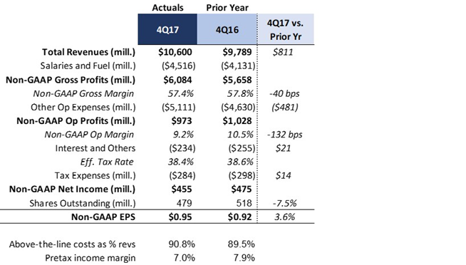 American Airlines Group (NASDAQ:AAL) Stock Rating Reaffirmed by Buckingham Research