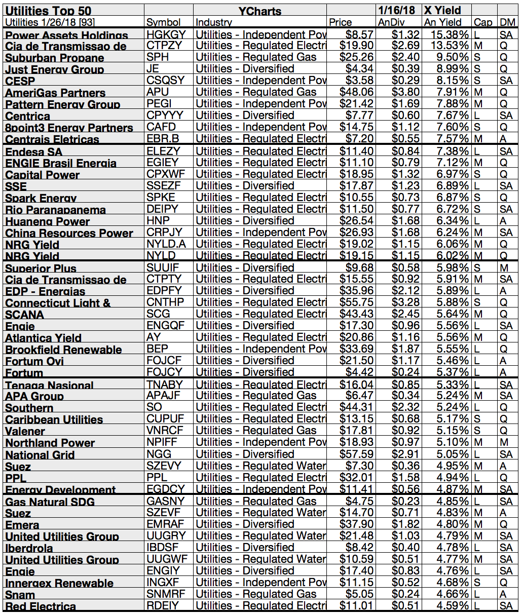 Utilities Dividend Stock Gains Paced By Just Energy, Spark, Pattern And