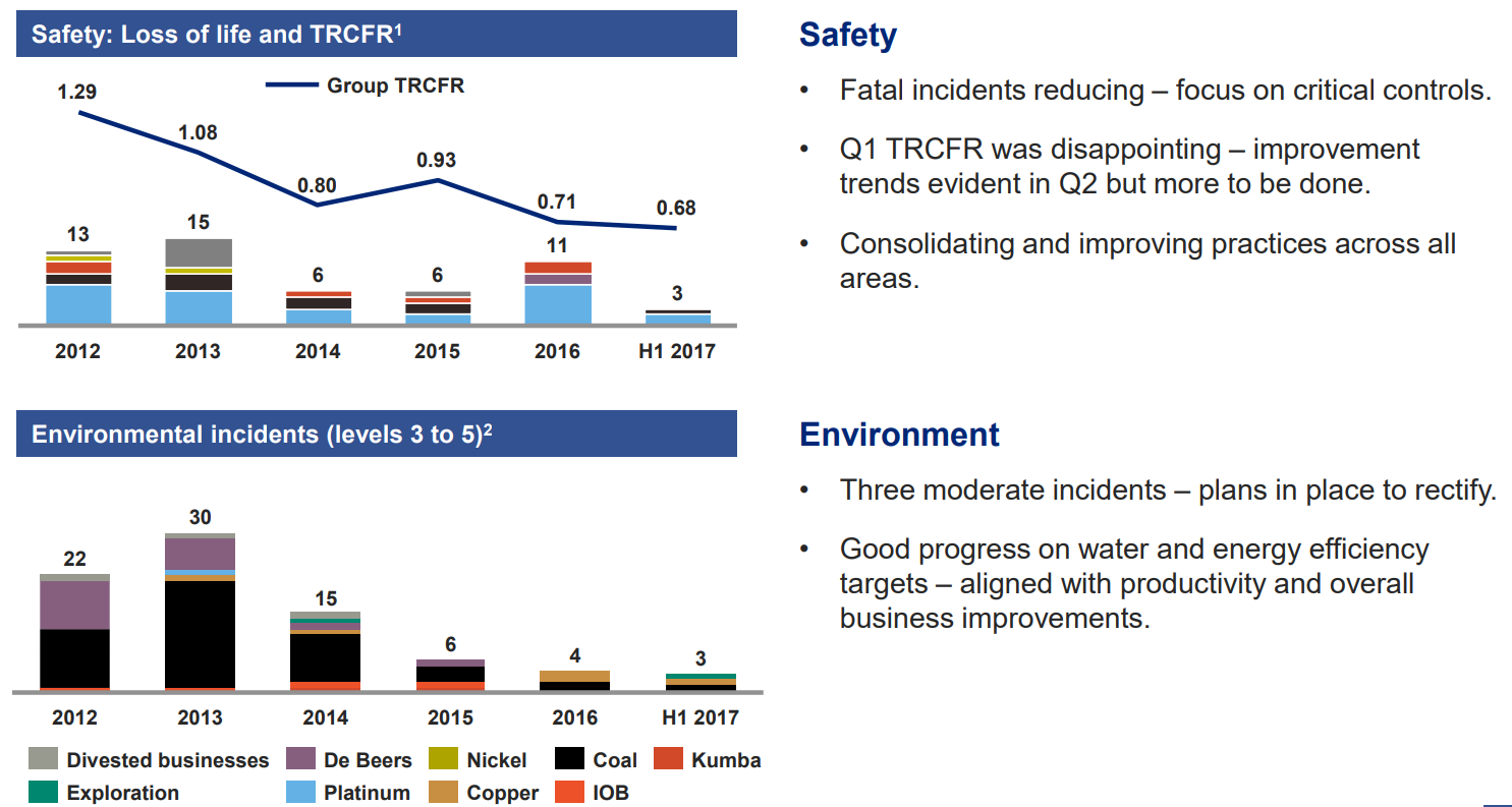 Anglo American Robust Financials And Strong Positioning (OTCMKTS