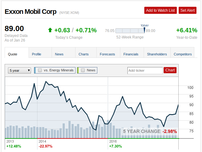 Exxon Mobil: Bulls, Here It Comes (NYSE:XOM) | Seeking Alpha