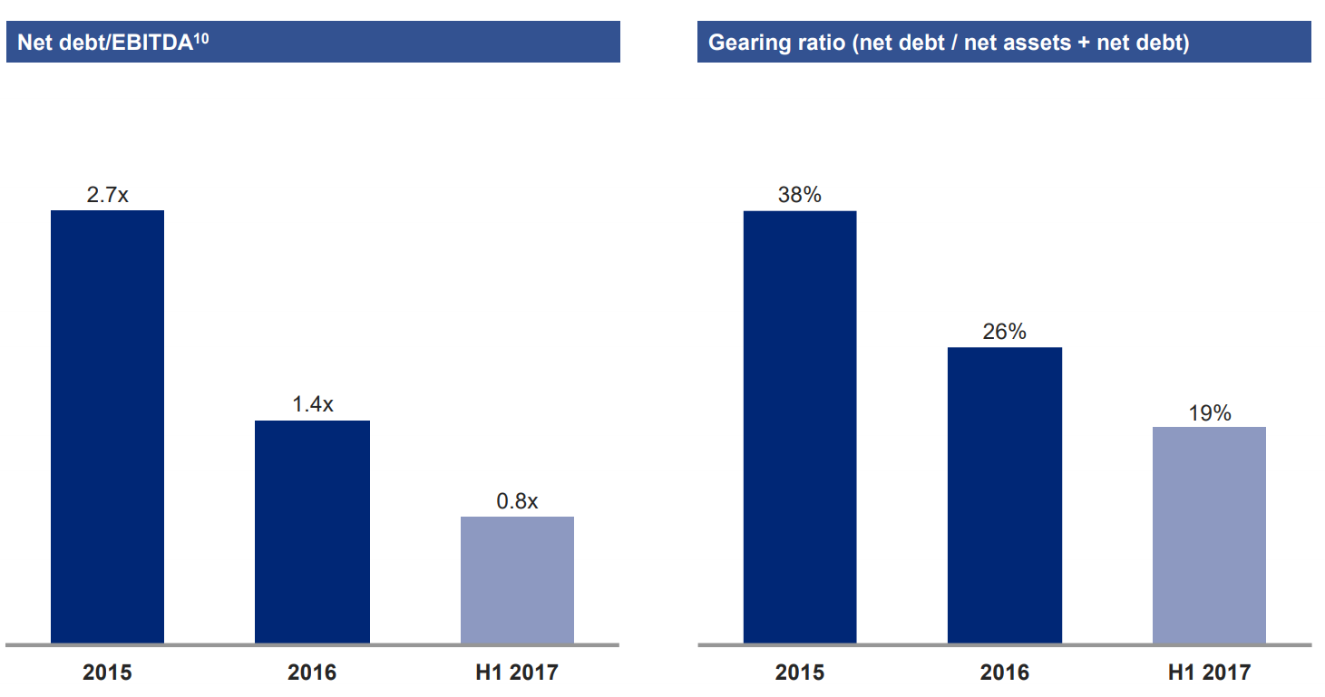 Anglo American Robust Financials And Strong Positioning (OTCMKTS