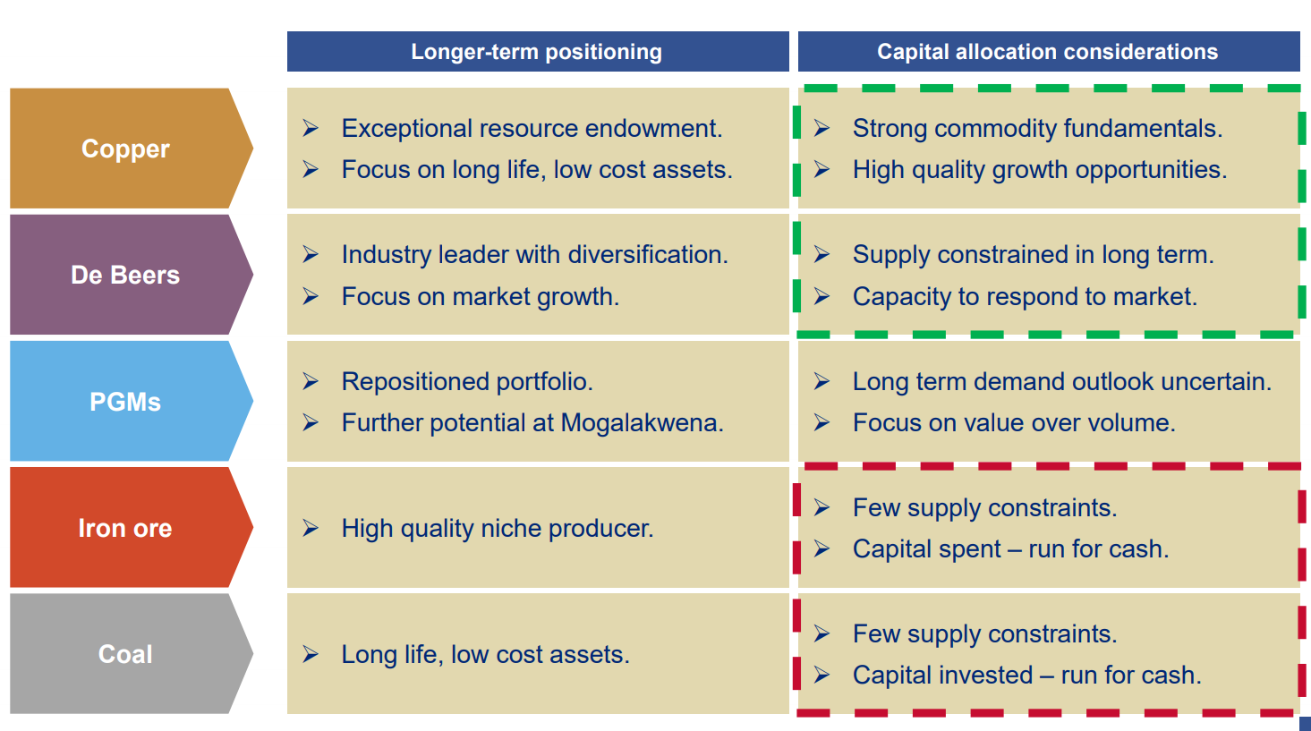 Anglo American Robust Financials And Strong Positioning (OTCMKTS