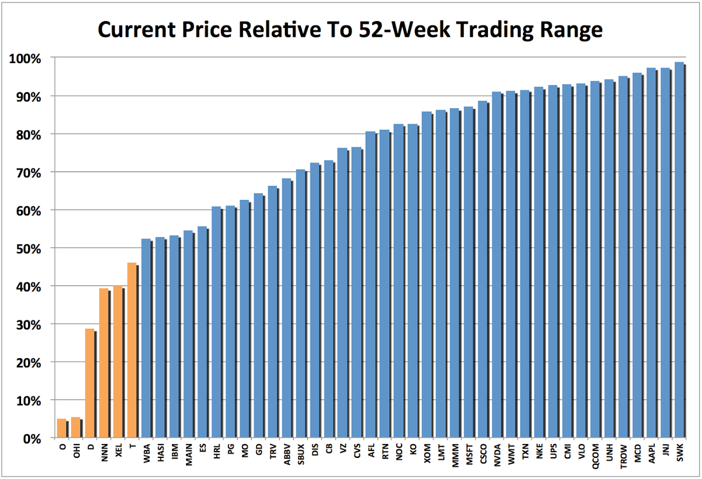 DivGro Pulse: January 2018 | Seeking Alpha