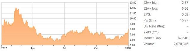 Investors Can Lock Into 6% Yield With Cleveland-Cliffs 2020 Bonds (NYSE ...