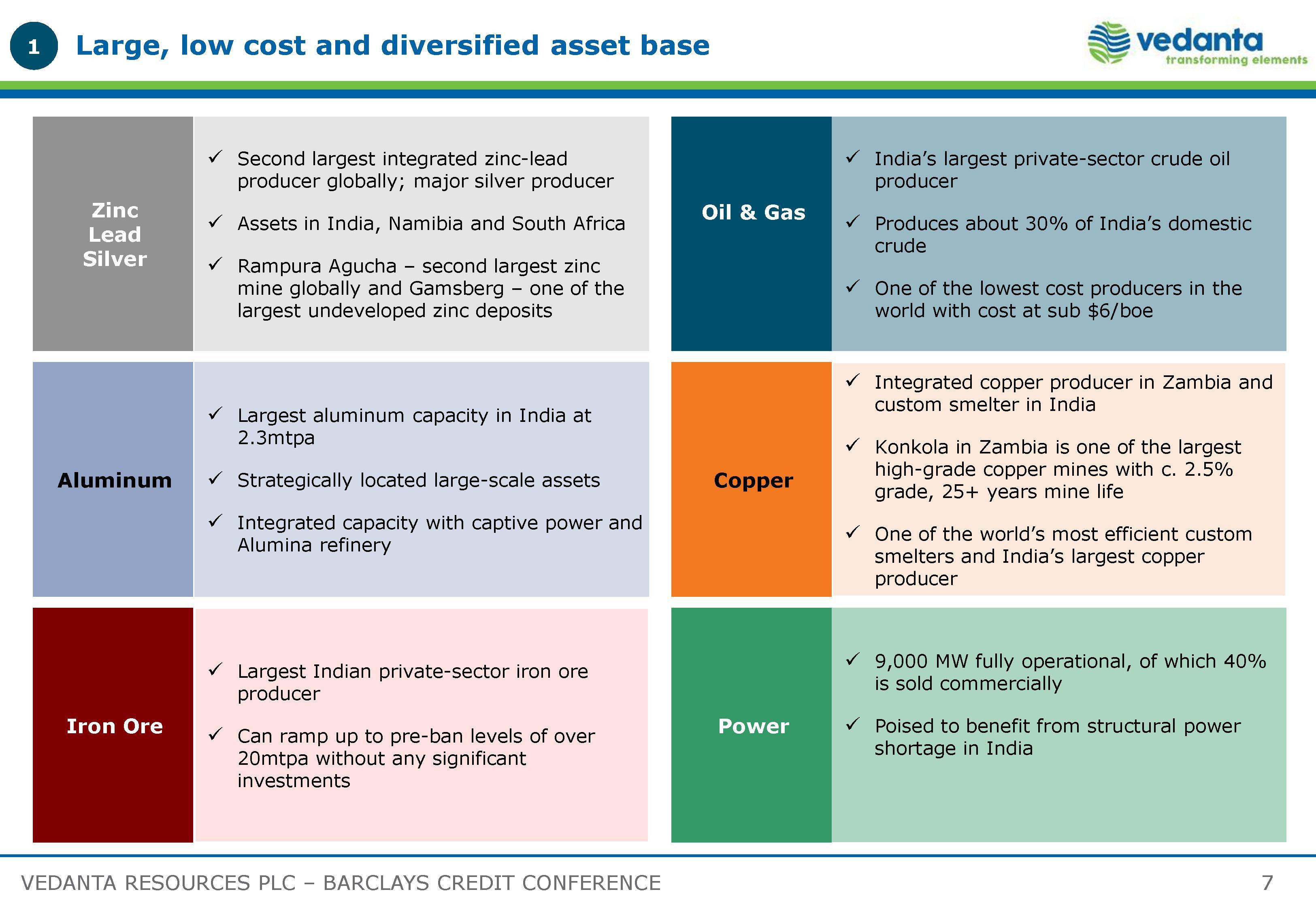 More larger or larger. Vedanta. Large-Scale Asset purchase это. Vedanta Aluminium English George. Determination and diversification of Asset distribution.