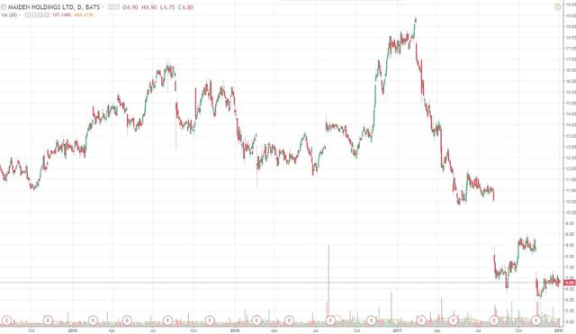 Stock options arbitrage opportunity