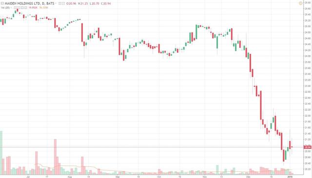 Stock options arbitrage opportunity