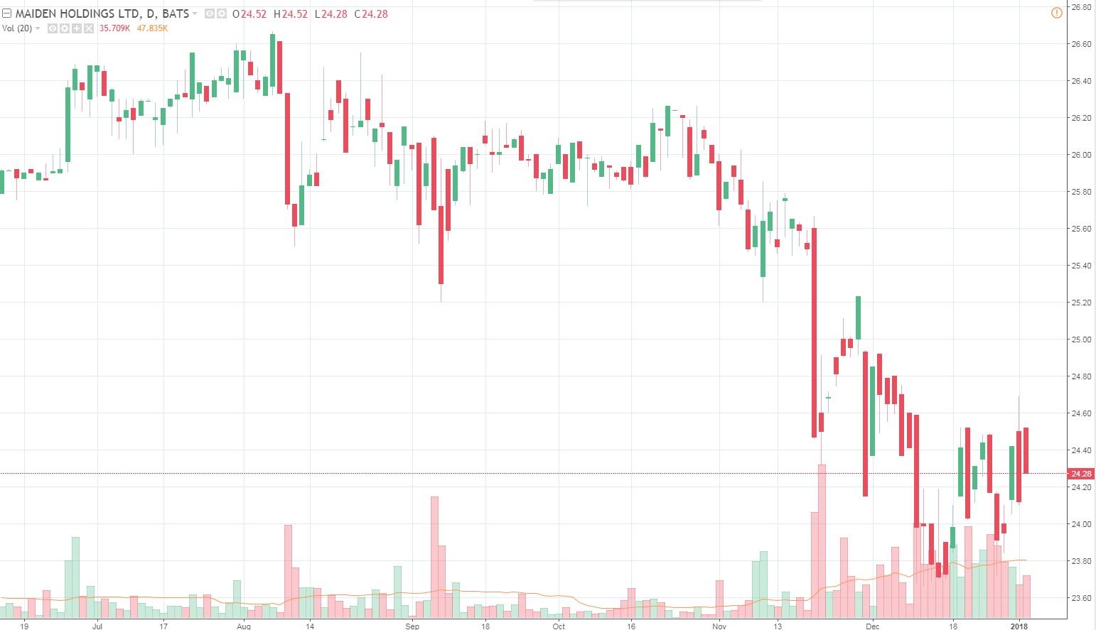 Stock options arbitrage opportunity