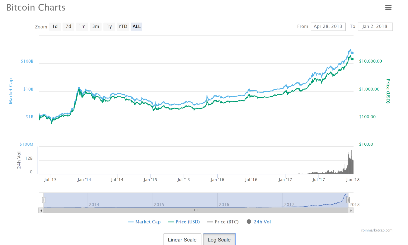 cryptocurrency market capitalizations coinmarketcap