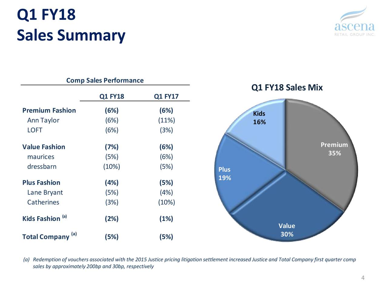 Ascena Q1 Update Still Bullish Despite Volatility NASDAQ ASNA