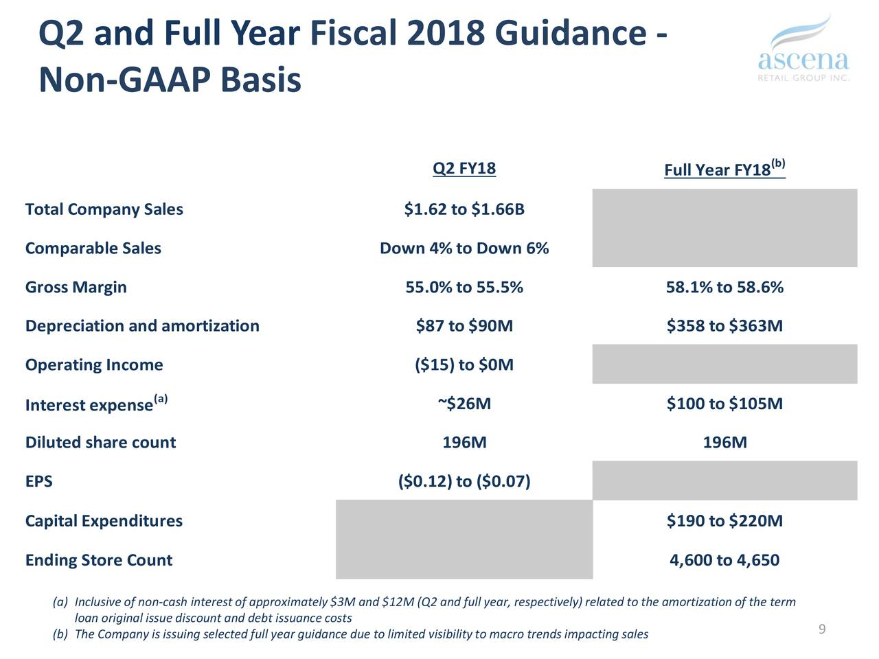 Ascena Q1 Update Still Bullish Despite Volatility NASDAQ ASNA