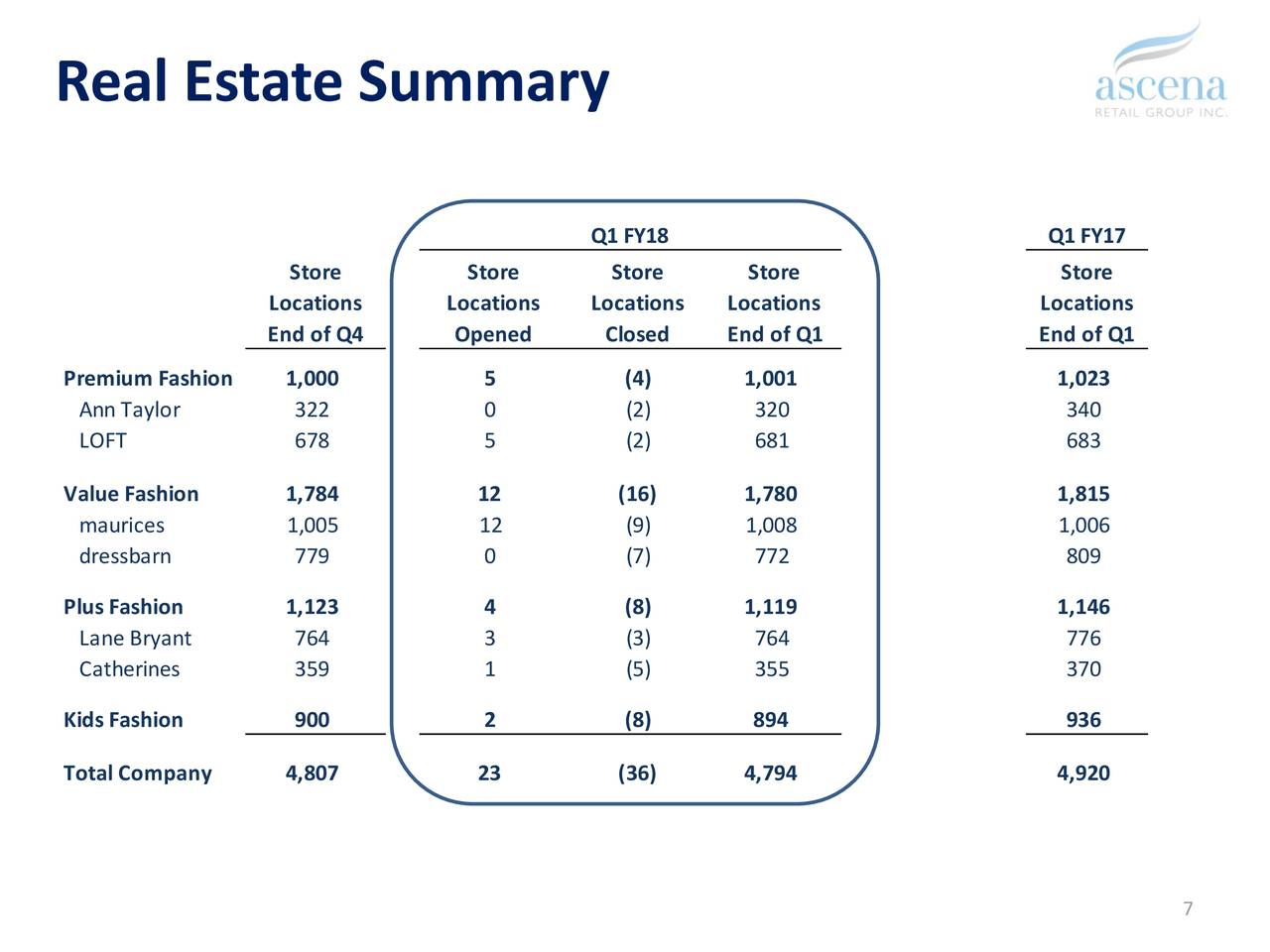 Ascena Q1 Update Still Bullish Despite Volatility NASDAQ ASNA