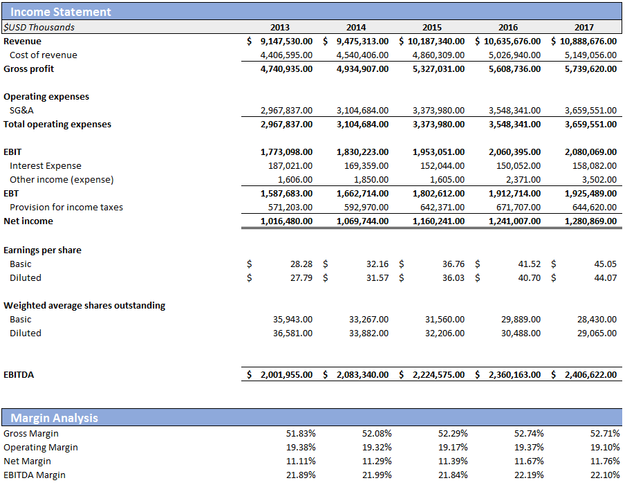 AutoZone: In The Zone (NYSE:AZO) | Seeking Alpha