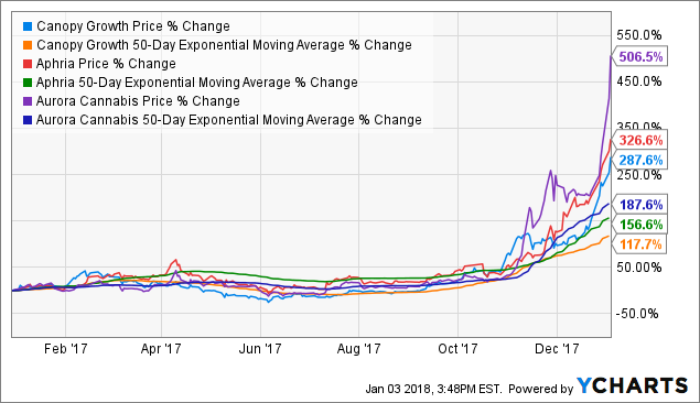 Etfmg Stock Chart