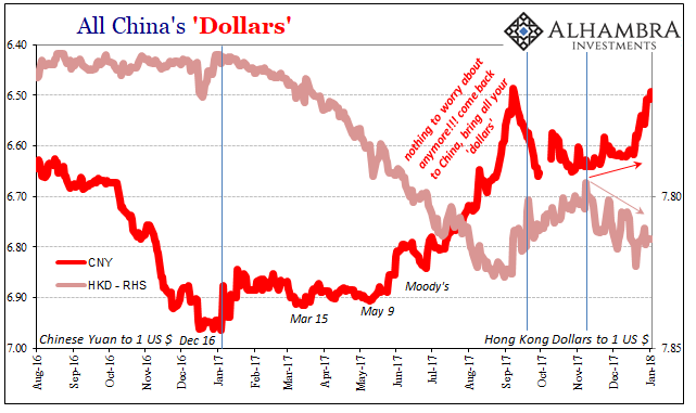 The Chinese Ear To Be Rushed Seeking Alpha Since The Middle Of Last Week Cny Has Been Sharply Higher All Those Dollar Balances That Were Surely Sitting In Hong Kong Perhaps Just Waiting For