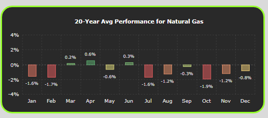 The Seasonality Of Commodities Seeking Alpha