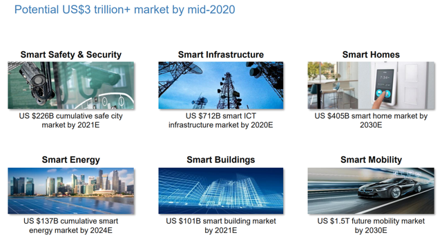 Brookfield Infrastructure Partners: Take Advantage Of Growing ...