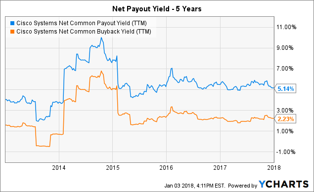 Caxton Associates LP Buys 3400 Shares of Cisco Systems, Inc. (NASDAQ:CSCO)