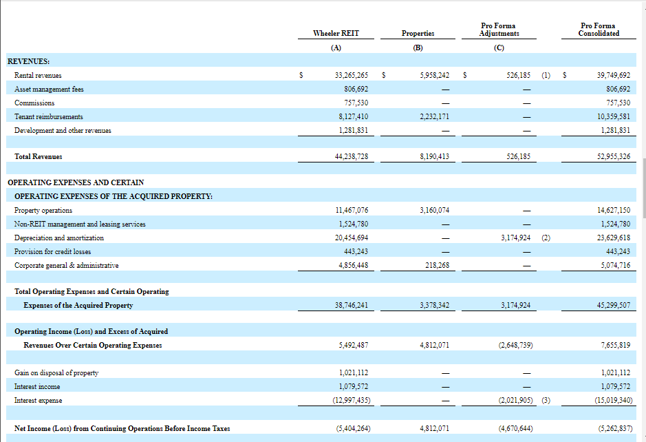 Can David Kelly Save Wheeler Real Estate? (NASDAQWHLR) Seeking Alpha