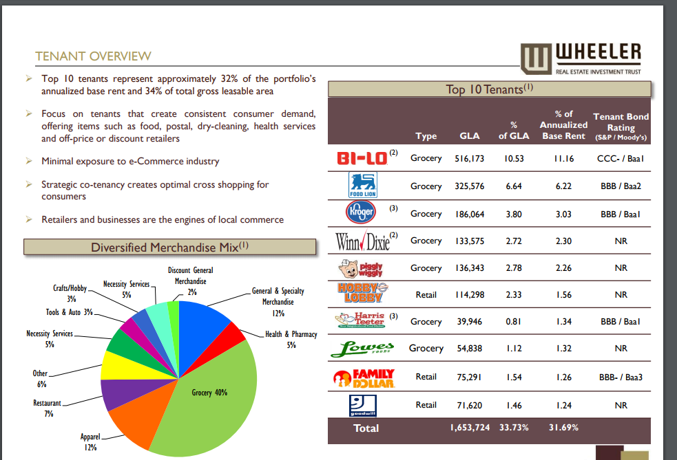 Can David Kelly Save Wheeler Real Estate? (NASDAQWHLR) Seeking Alpha