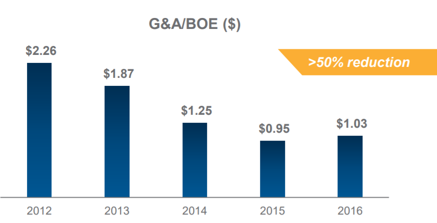 Attractive Moving Stock: Chesapeake Energy Corp (CHK) Attractive Moving Stock: Chesapeake Energy Corp (CHK)