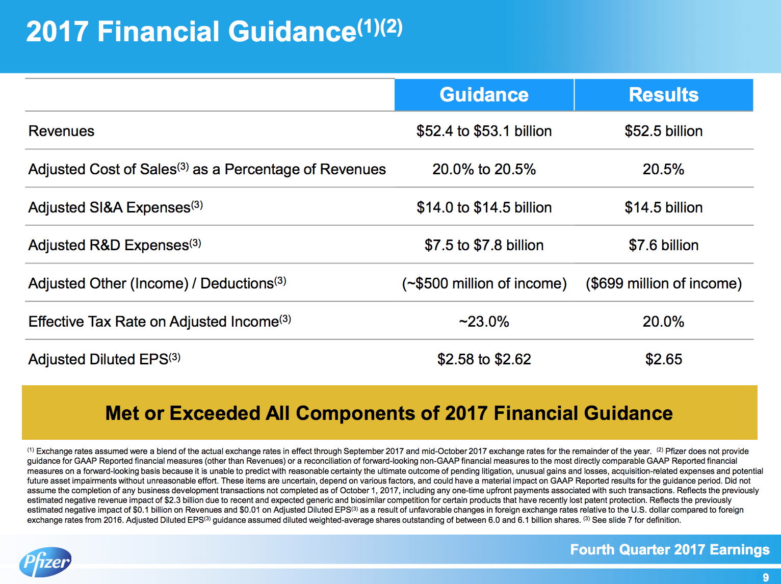 Pfizer's Q4: Should Investors Buy The Dip? - Pfizer Inc. (NYSE:PFE ...