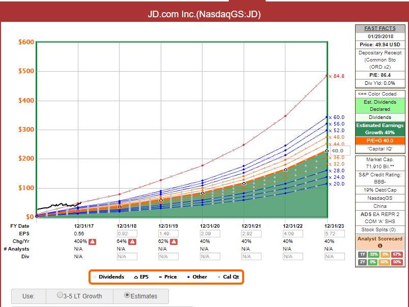 Potential Multibaggers Global Ambitions (NASDAQJD) Seeking