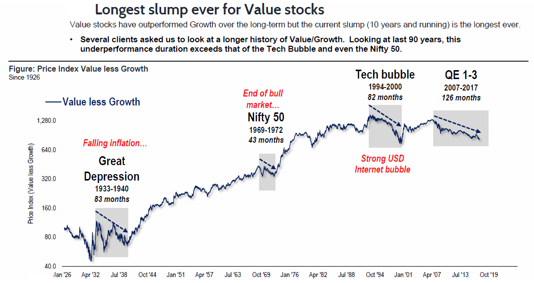 Value index. History of values. Stock Qty stock value.