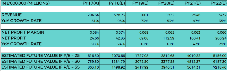 Hypergrowth With A Cheap Price Boohoo Otcmkts Bhooy Seeking Alpha