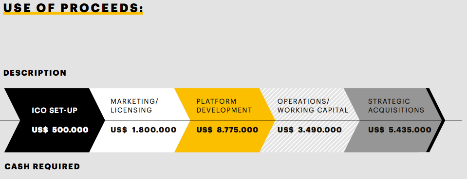 Kodak Coin Price Chart