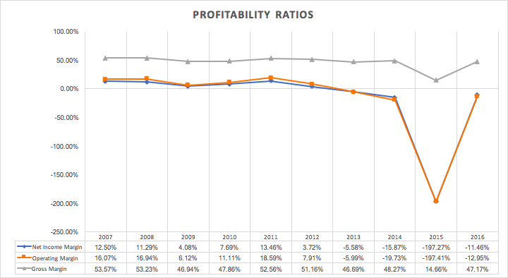 Stratasys: The Everything For Everybody Company (NASDAQ:SSYS) | Seeking ...