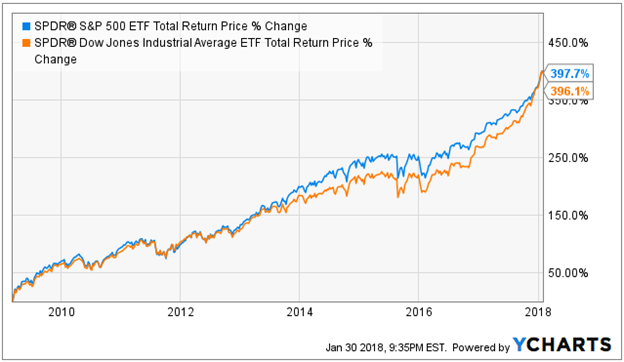 Poker Points Chart