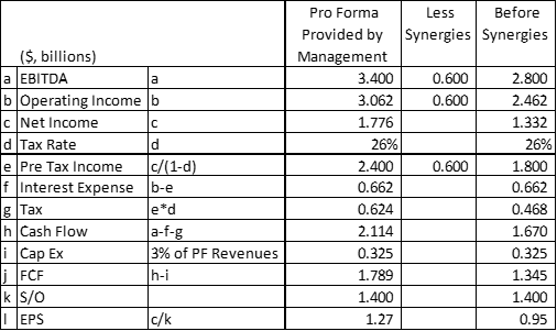 Dr Pepper Snapple Group, Inc. (DPS)- Stocks Weigh Momentum on Experts Views