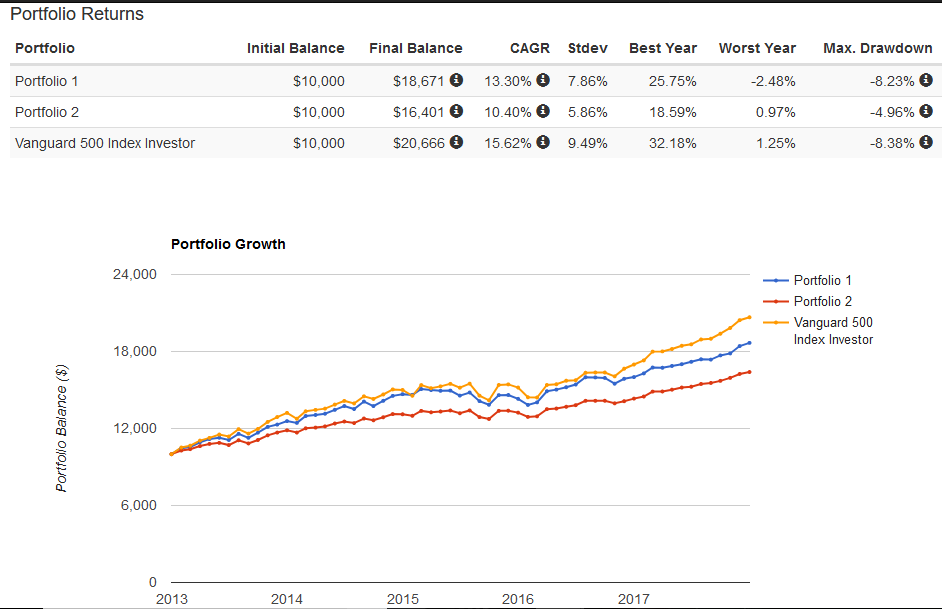 The Perfect Portfolio Vs. The New 60/40 Portfolio Seeking Alpha