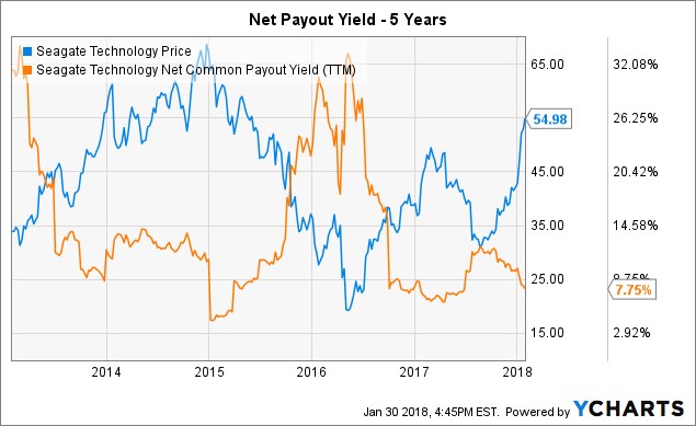 Seagate Technology PLC (STX) Shares Sold by Gilman Hill Asset Management LLC
