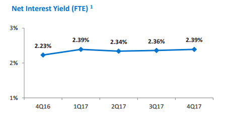 Oppenheimer Weighs in on Bank of America Corp's Q1 2018 Earnings (BAC) Oppenheimer Weighs in on Bank of America Corp's Q1 2018 Earnings (BAC)