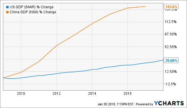 Potential Multibaggers: JD.com, Global Ambitions (NASDAQ:JD) | Seeking ...