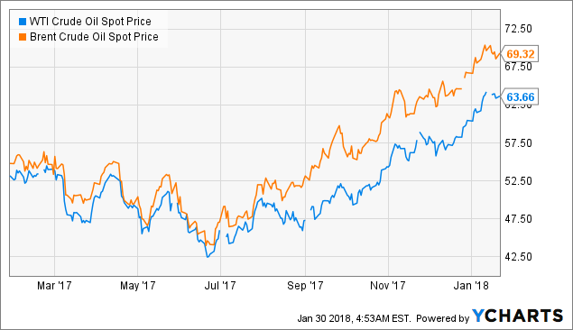 (CHK) Shares Sold by James Investment Research Inc (CHK) Shares Sold by James Investment Research Inc