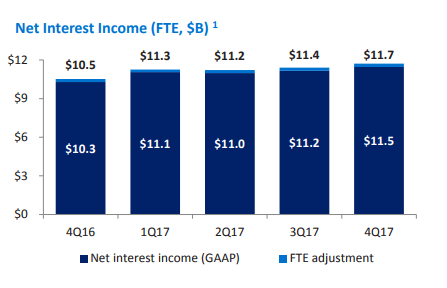 Bank of America Corporation (NYSE:BAC) Bank of America Corporation (NYSE:BAC)