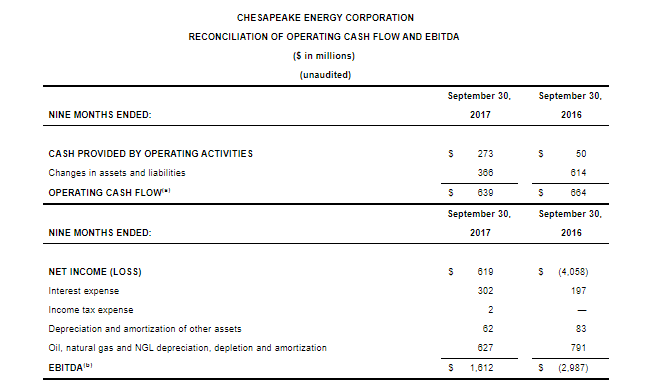 chk layoffs