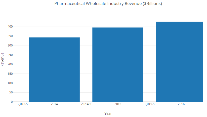 McKesson: Good Value In Healthcare (NYSE:MCK) | Seeking Alpha