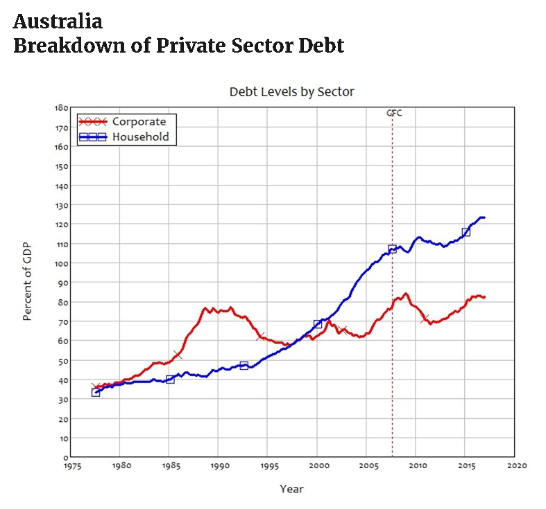 A Look At The 4 Big Australian Banks | Seeking Alpha