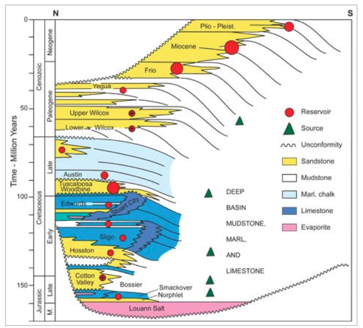 Chevron: Ballymore, A Major Norphlet Deepwater Discovery In The Gulf Of ...