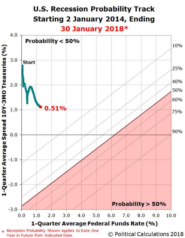 U.S. Recession Risk Minimal | Seeking Alpha