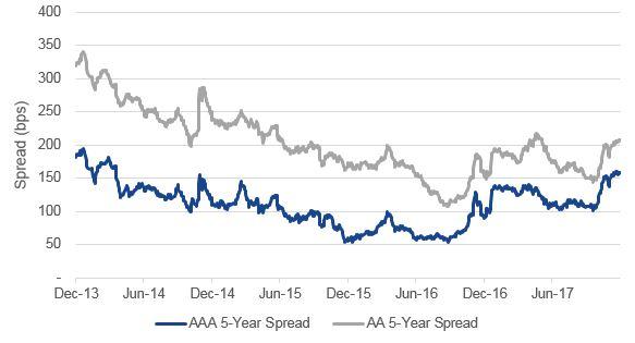 China Bond Appeal Grows With Possible Index Inclusion | Seeking Alpha