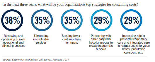 Surgery Partners, Inc.: A Cut Above The Competition? (NASDAQ:SGRY ...